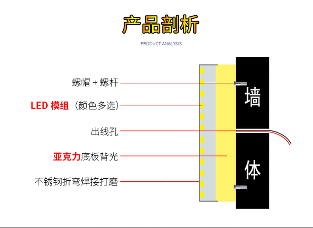 发光字安装技巧:三种常见的安装方法