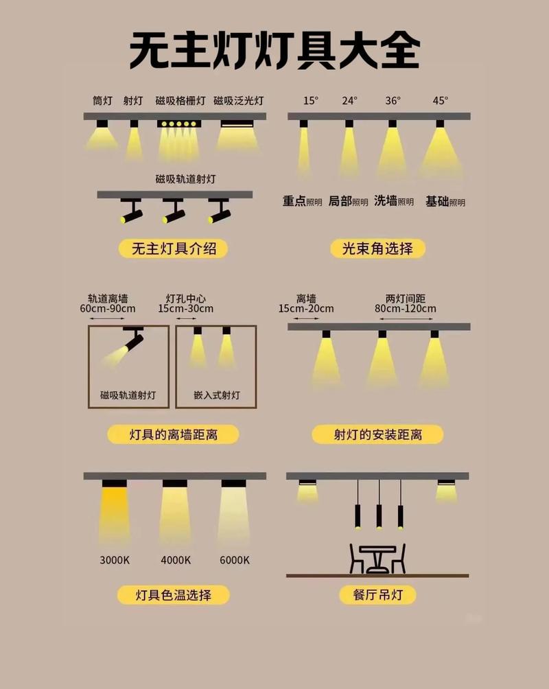打光的照片怎么拍