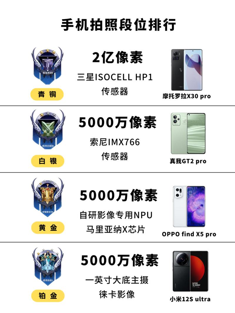 一千元最佳拍照手机排名