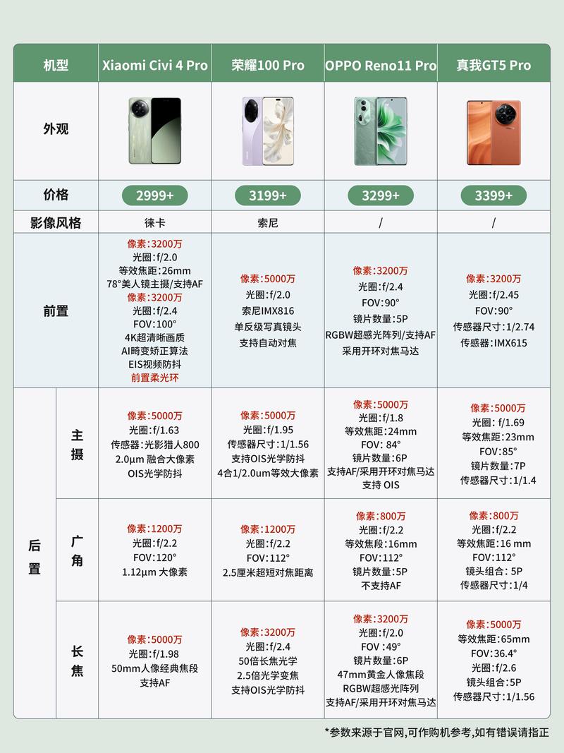 拍照手机千元左右的图2