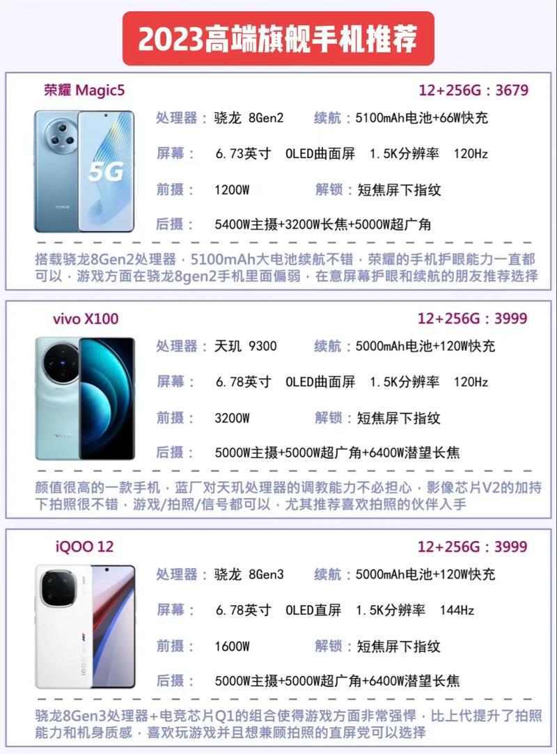 2023年最建议买的拍照手机