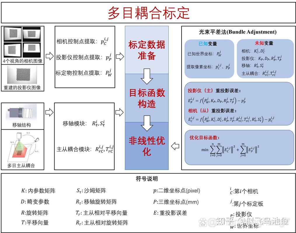 相机标定板下载
