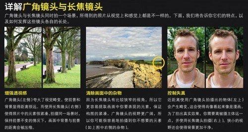 单反拍书上的字,拍远物长焦也很不清楚怎么调?