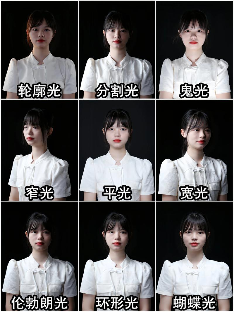 摄影用光中的光位有哪几种,各有什么特点?