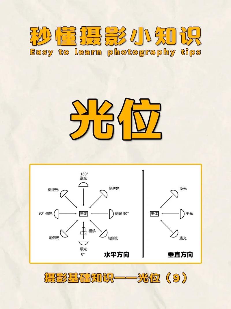 摄影光源的光位种类为那几种。()