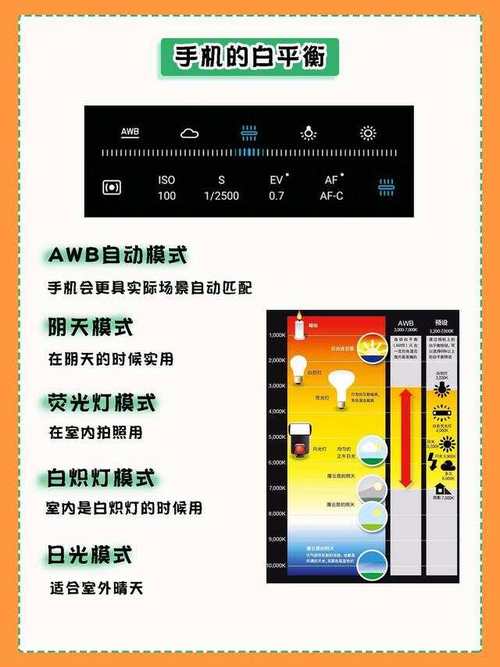 怎么用手机拍出单反的感觉?