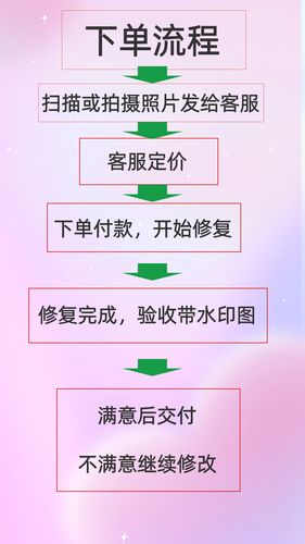 旧照片修复翻新老照片怎么修复破损老照片修