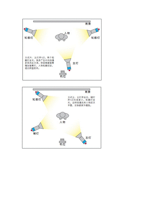 摄影灯光的6种打法是什么?