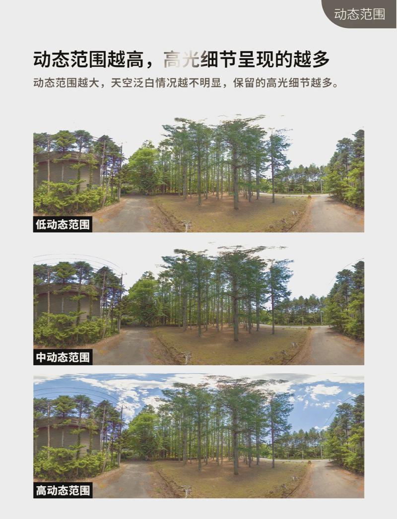 手机的HDR拍照是什么意思?