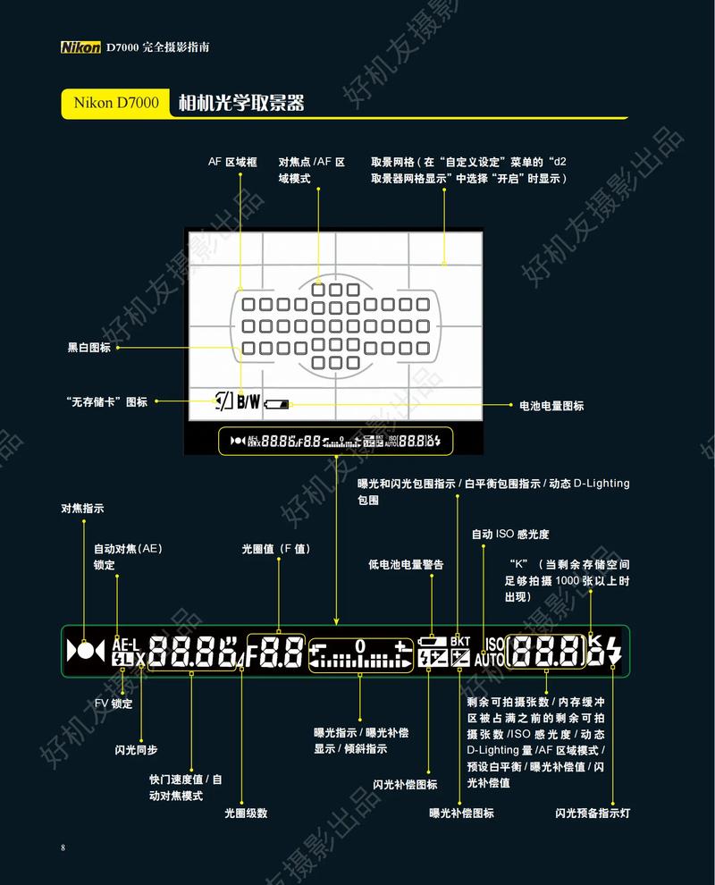 尼康数码相机的5个使用技巧,让你拍出更专业的照片