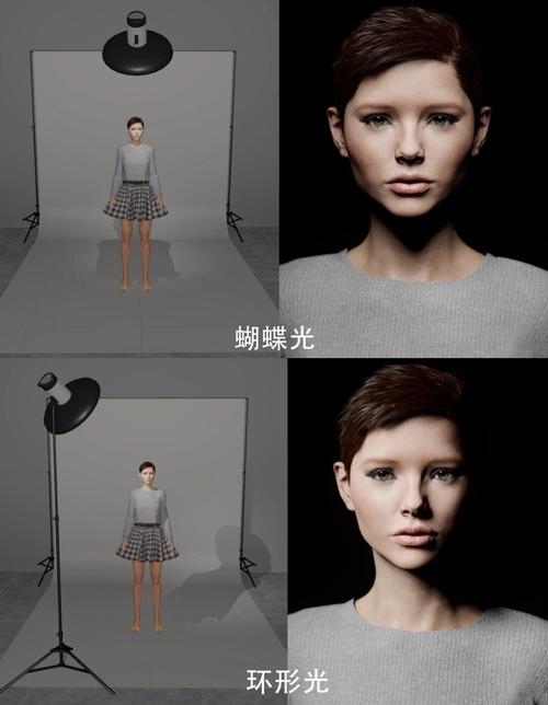 谁能帮我介绍几种关于人像摄影的布光方法啊?