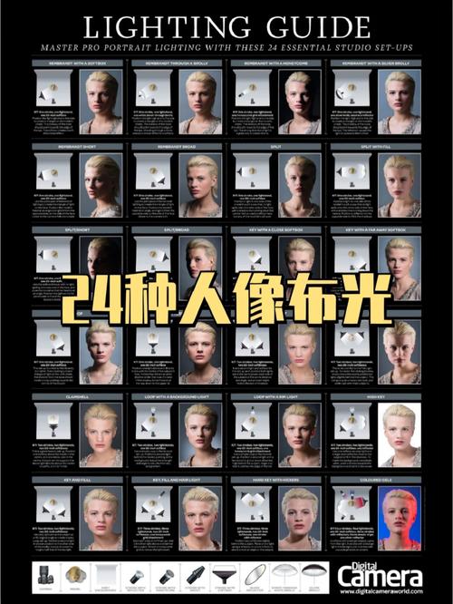 肖像摄影的4种基本打光法