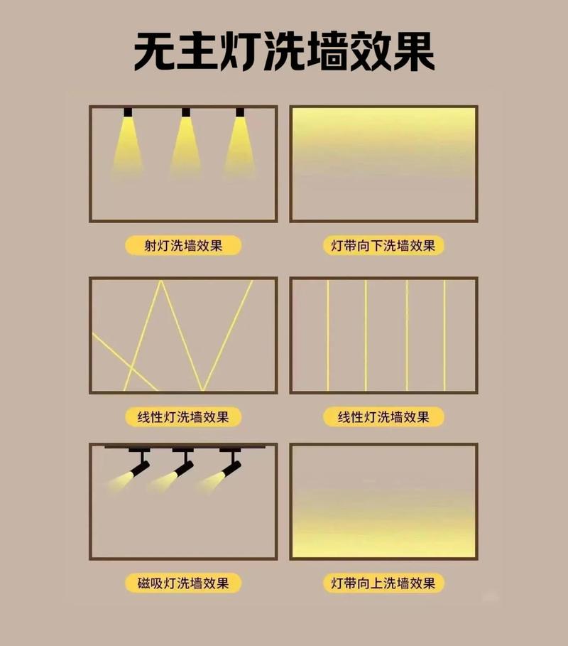 灯光师的各种打光方法和名字