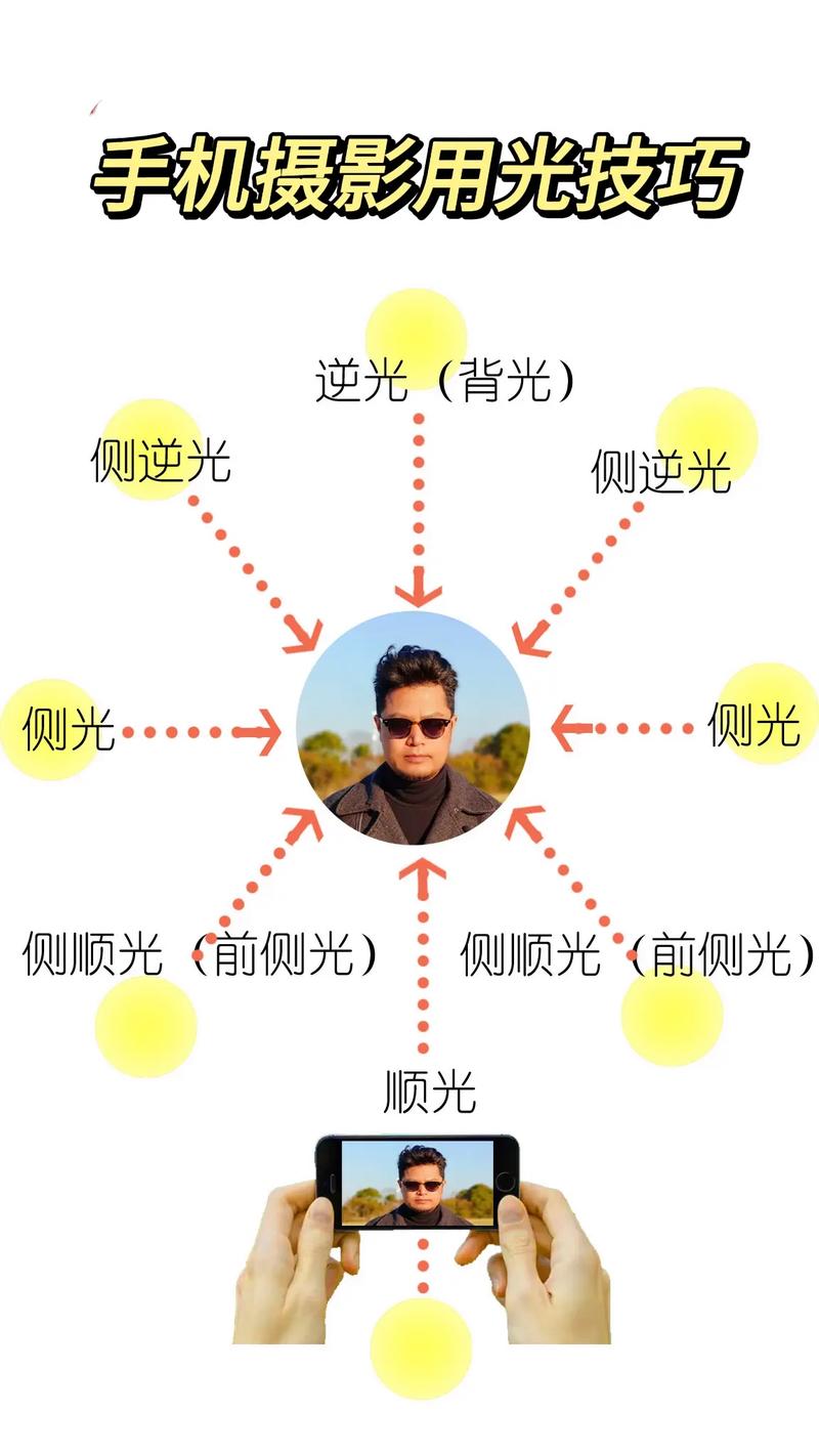 拍照的打光技巧有什么?