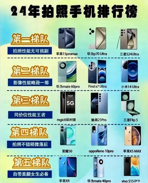 什么手机拍照最好排行榜