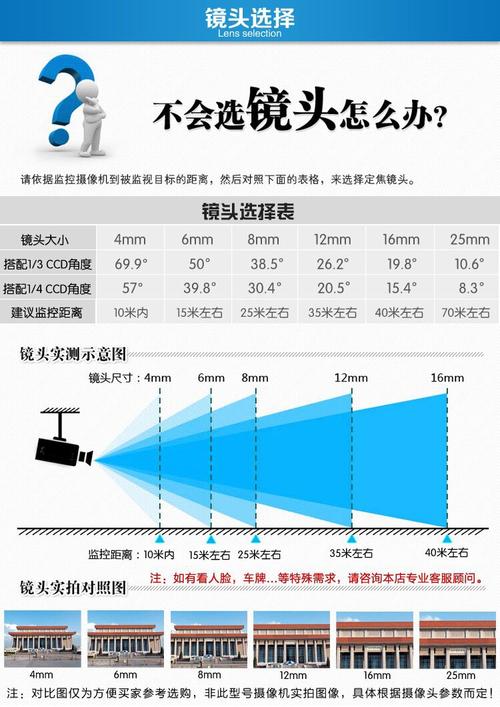 摄像机的视角有多少度的?