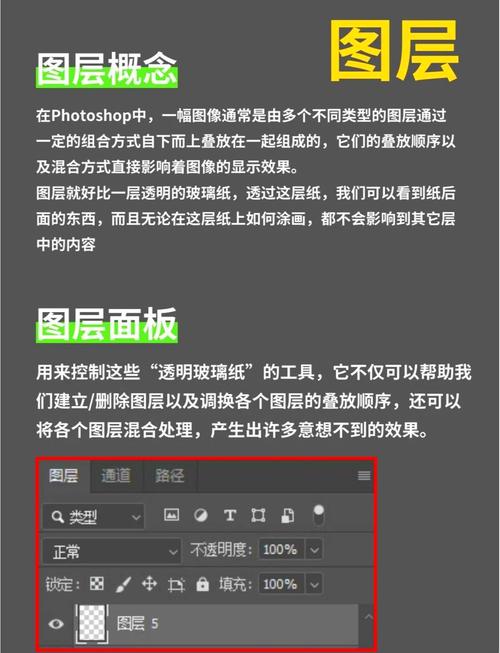 学会图层混合模式,解锁PS后期修图新技能!