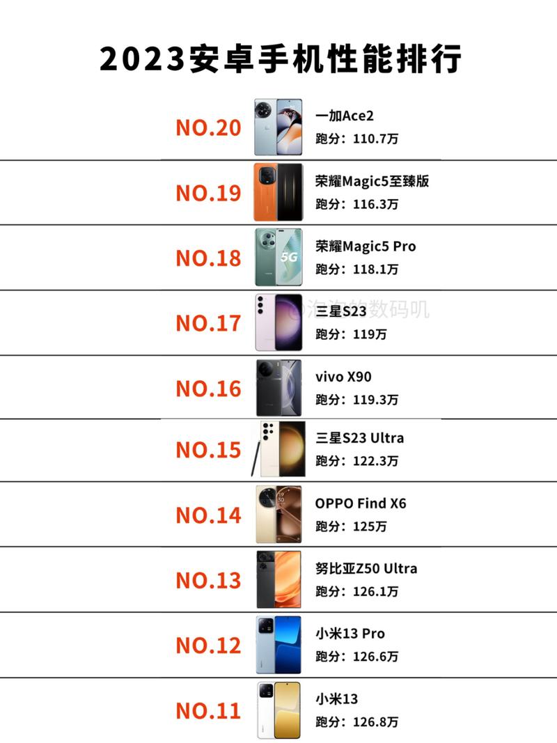 3000元拍照手机排行榜前十名2023