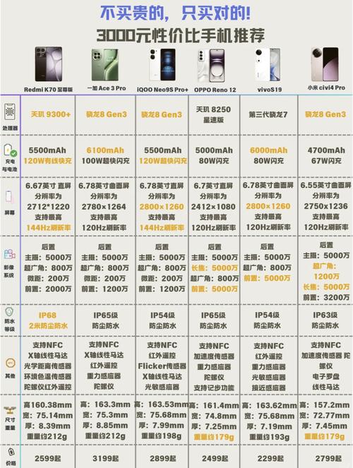 3000以内的手机哪款拍照最好