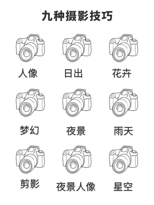 旧照片用手机相机拍下来后不清楚,怎么能弄清楚一点,仔细说说