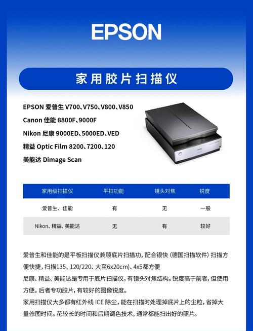 底片扫描仪哪个好