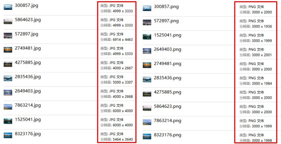 用photoshop修改图片分辨率是不是一定会改变图片的大小尺寸?