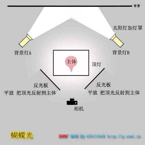 摄影:对于多灯布光怎么去确定灯光的强弱