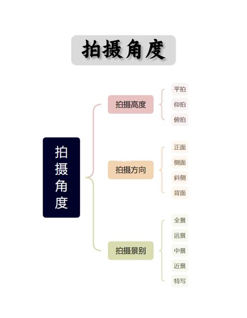 拍照时如何选取最佳角度?