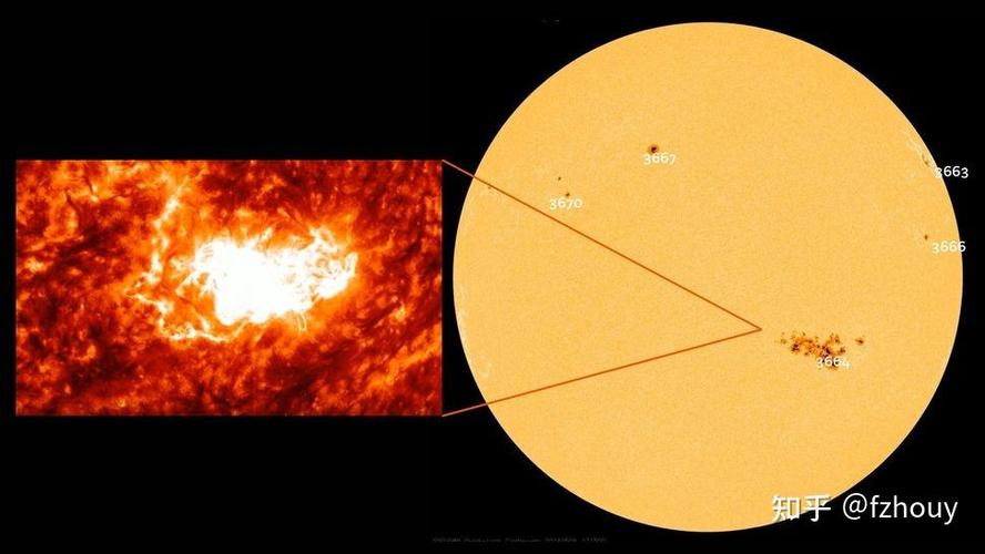 大家用手机对着太阳拍照,会发现太阳中心是一个黑斑,请问是什么?_百度...