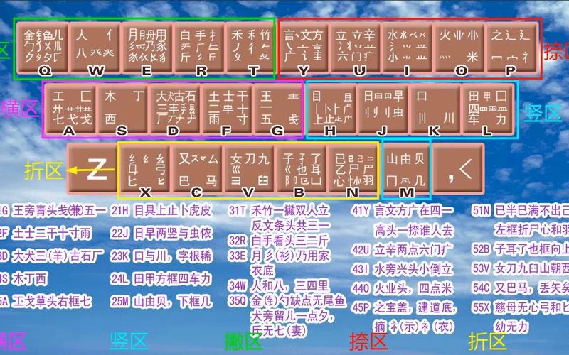 背五笔怎么打字五笔