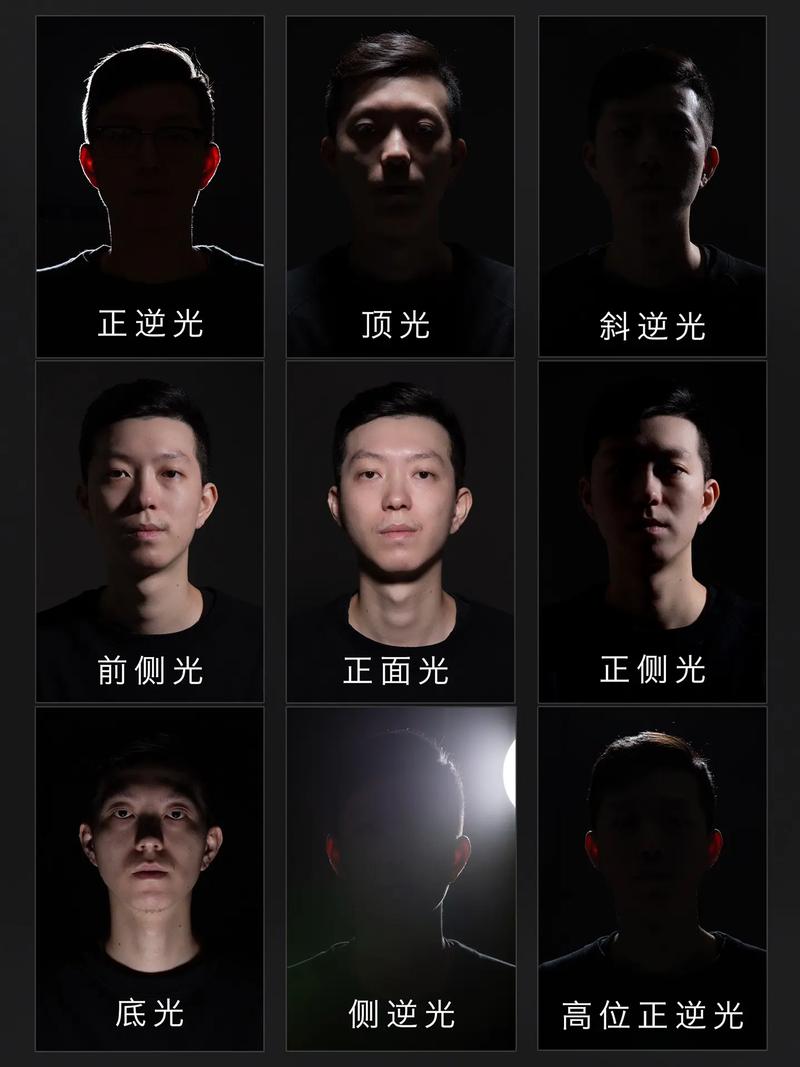 肖像摄影的4种基本打光法
