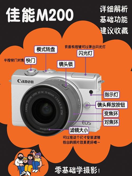 怎么用佳能照相机拍出一下清晰地图片