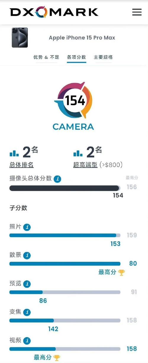 dxo手机拍照排名