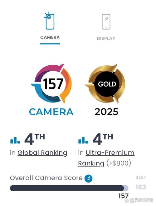 DxOMark相机评测是否值得信任?博主揭示其收费与优化机制