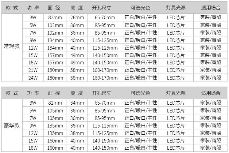 背景补光灯一般多少瓦最合适图2