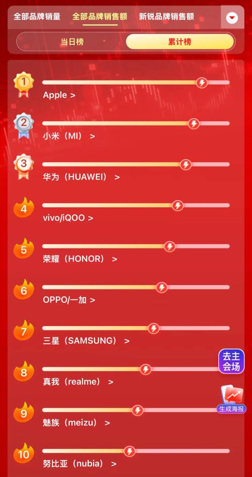 中国最好手机第一名是谁图1