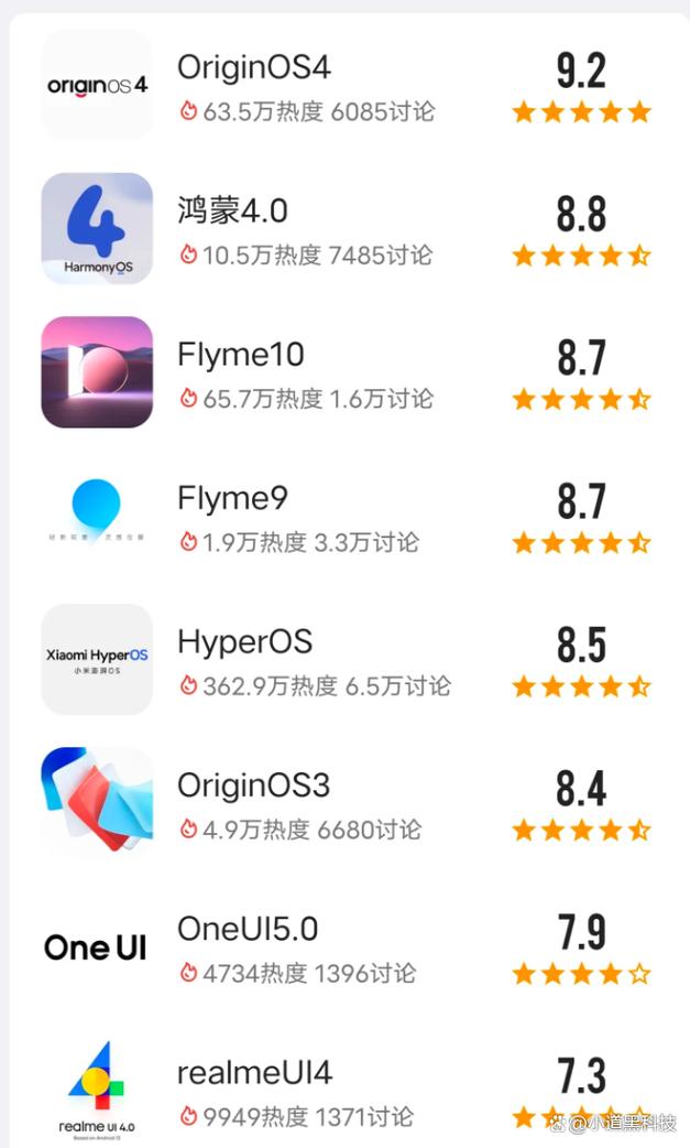 中国最好手机第一名是谁图3