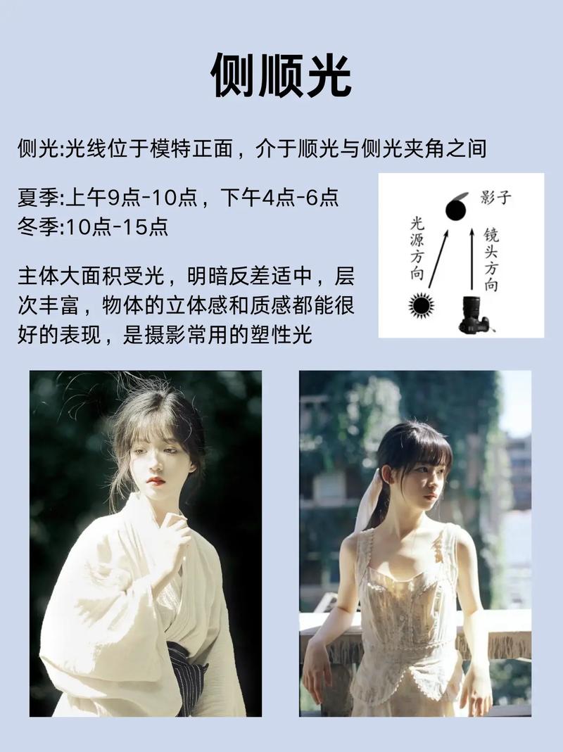 拍照打光能拍出美颜效果吗?