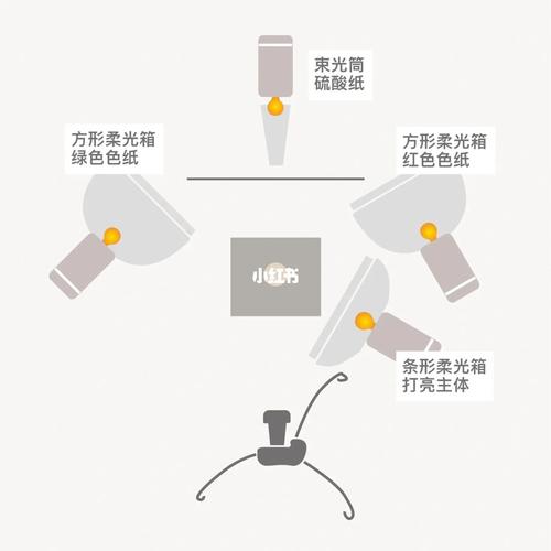 摄影中光位有哪些图2