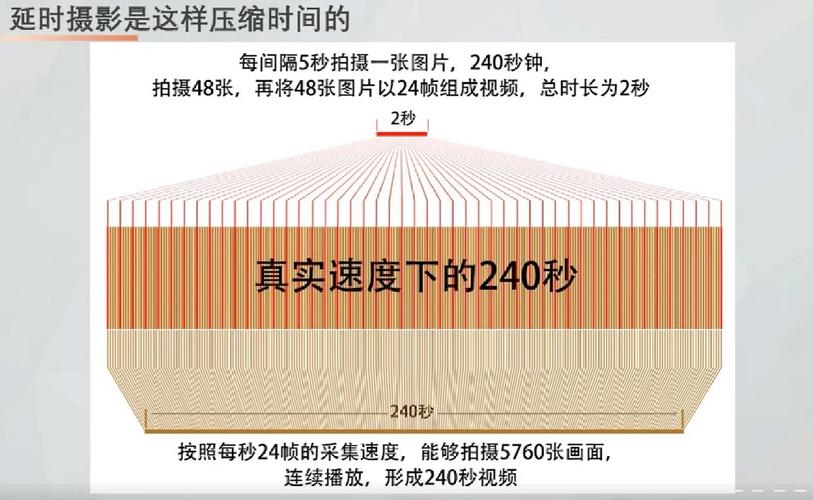怎么将照片做成视频
