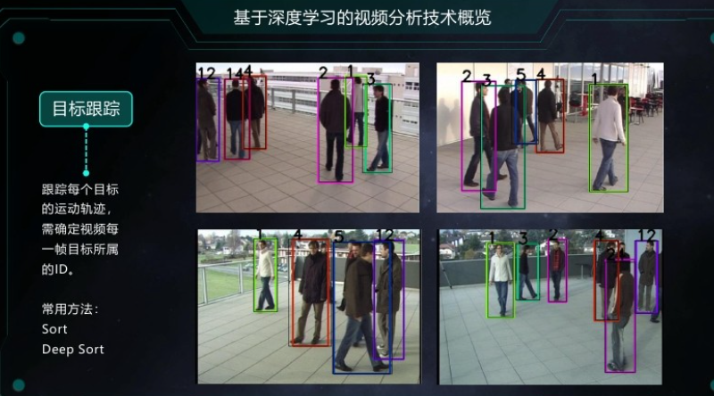 AI视频分析要怎样安排?