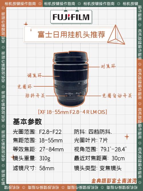 相机镜头配件有什么用?