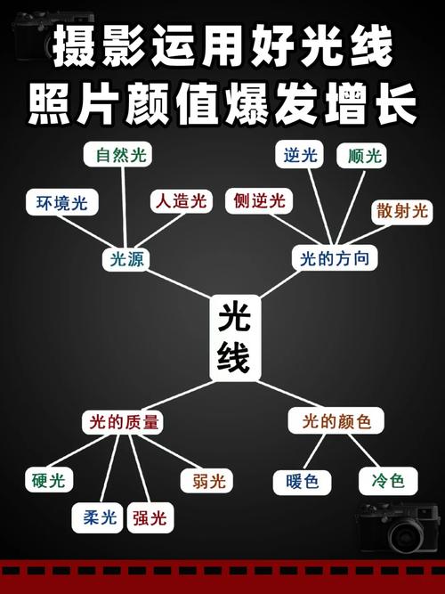 关于摄影灯光的打法