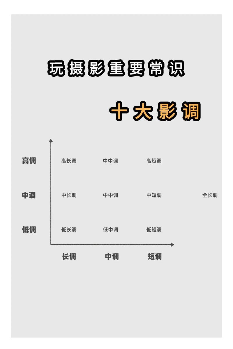 如何将照片的清晰度调高