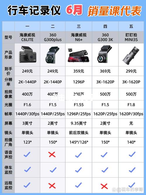 电脑端相机有哪些有什么好用的电脑拍照软件吗