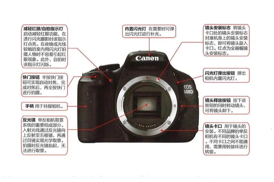 佳能600D在室内拍人像应该用什么模式什么参数?