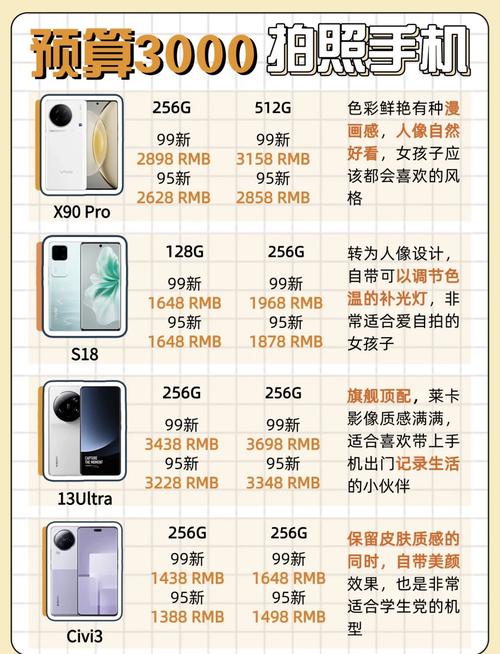 预算3000以内拍照手机推荐