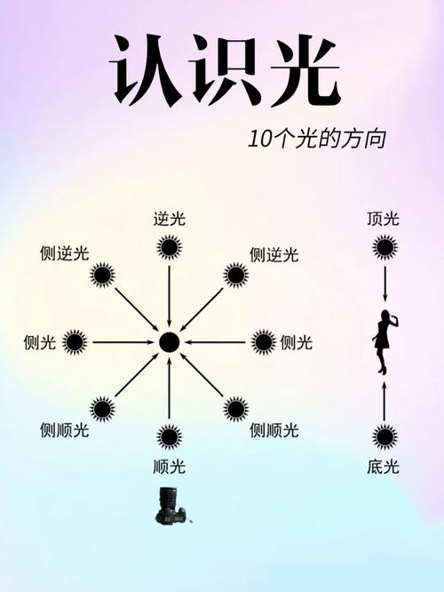 摄影十种光位图3