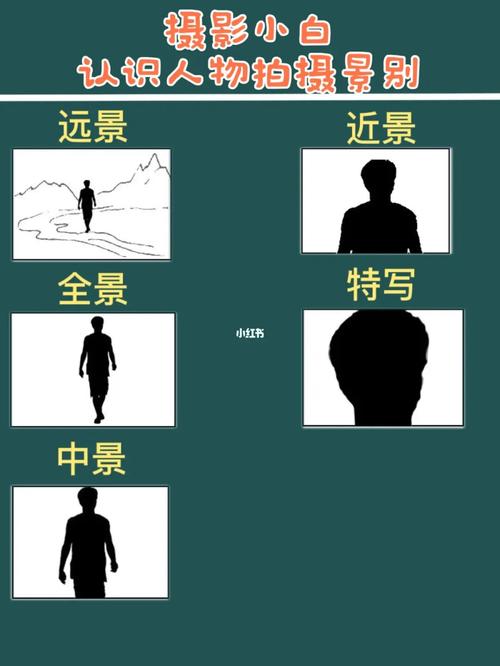 拍照如何找角度图解图1