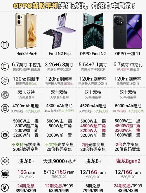 oppo拍照手机哪款最好用图2